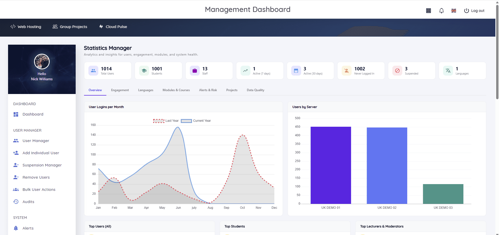 Student Web Host Manager Statistics Manager showing total users, students, staff, active users, never-logged-in and suspended accounts, login trends per month and users by server